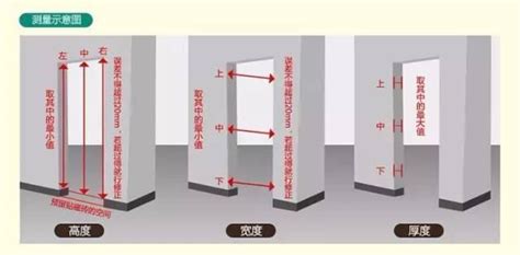 一般門寬|【標準門尺寸】認識標準門尺寸：輕鬆掌握房門規格